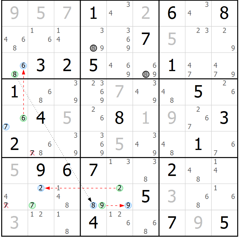 Position des candidats pour la solution de la Gr 50 page 53 du magazine de sudoku Suprême n° 034