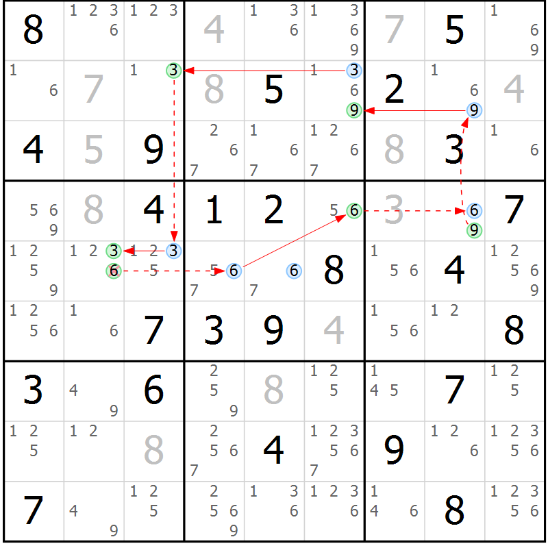 Position des candidats pour la solution de la Gr 51 page 54 du magazine de sudoku Suprême n° 034