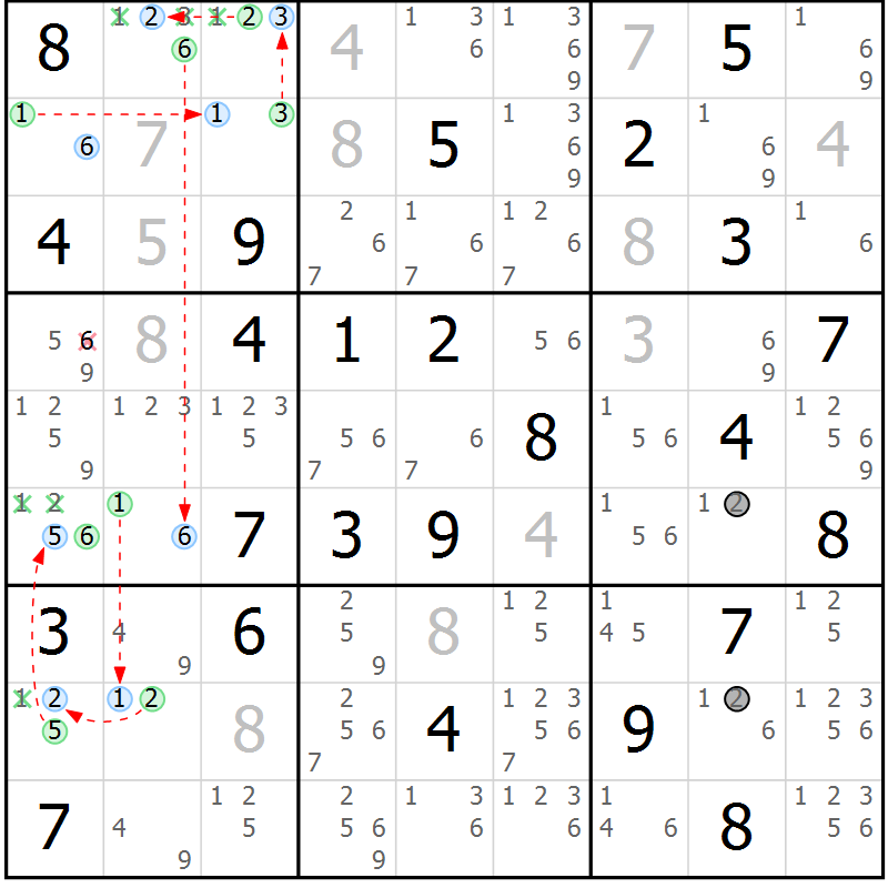 Position des candidats pour la solution de la Gr 51 page 54 du magazine de sudoku Suprême n° 034