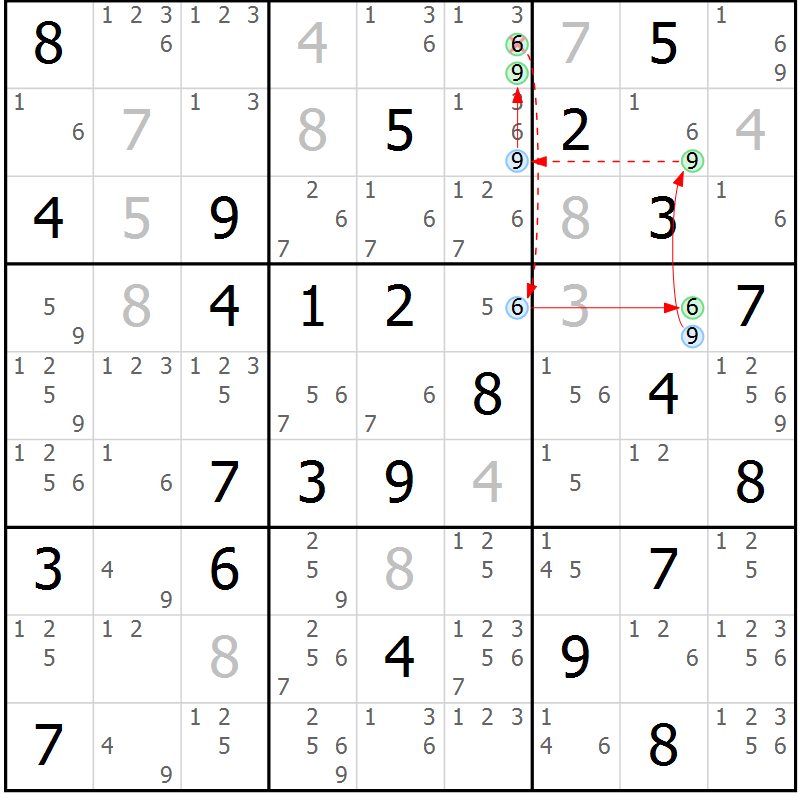 Position des candidats pour la solution de la Gr 51 page 54 du magazine de sudoku Suprême n° 034