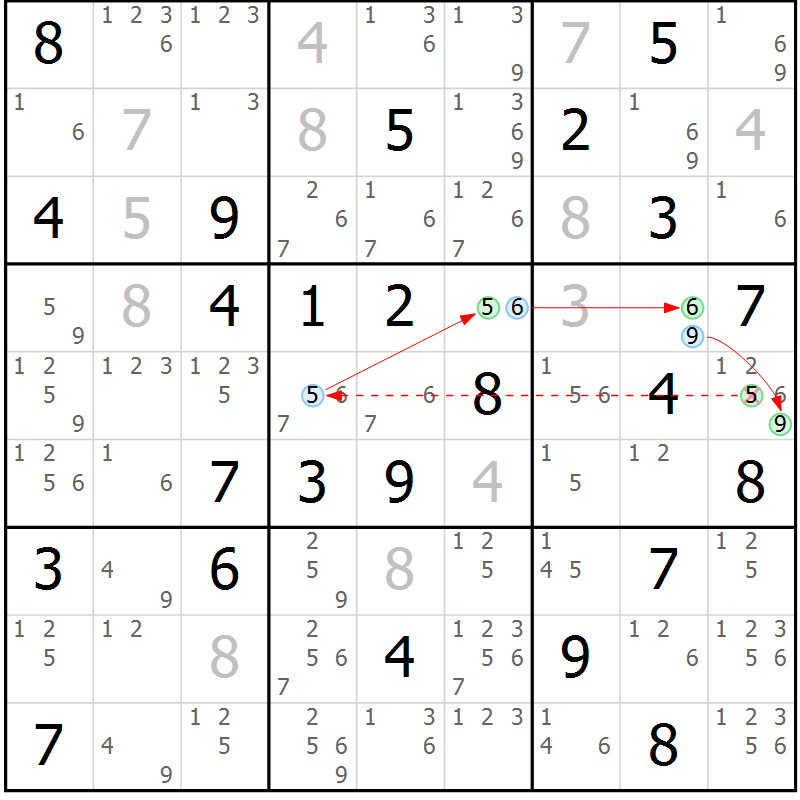 Position des candidats pour la solution de la Gr 51 page 54 du magazine de sudoku Suprême n° 034