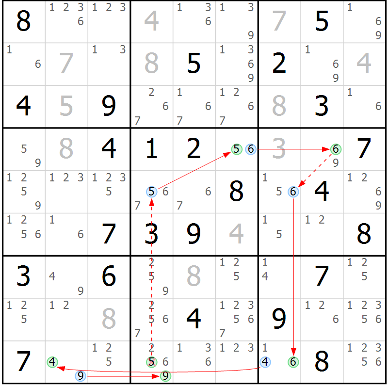 Position des candidats pour la solution de la Gr 51 page 54 du magazine de sudoku Suprême n° 034