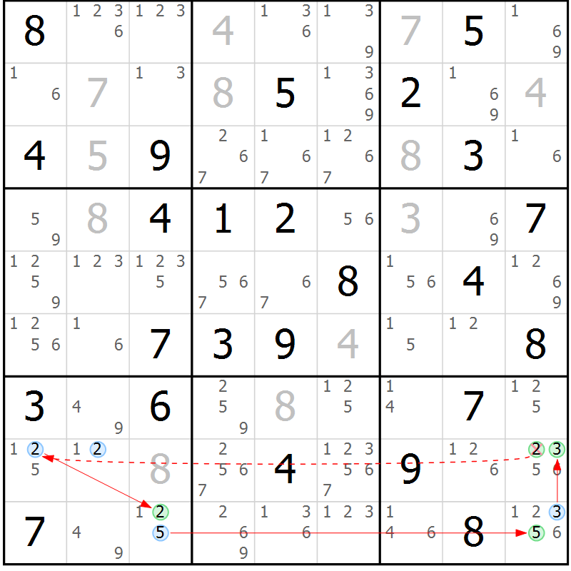 Position des candidats pour la solution de la Gr 51 page 54 du magazine de sudoku Suprême n° 034