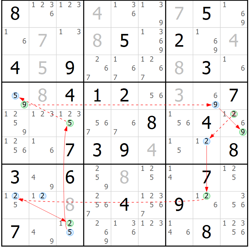 Position des candidats pour la solution de la Gr 51 page 54 du magazine de sudoku Suprême n° 034