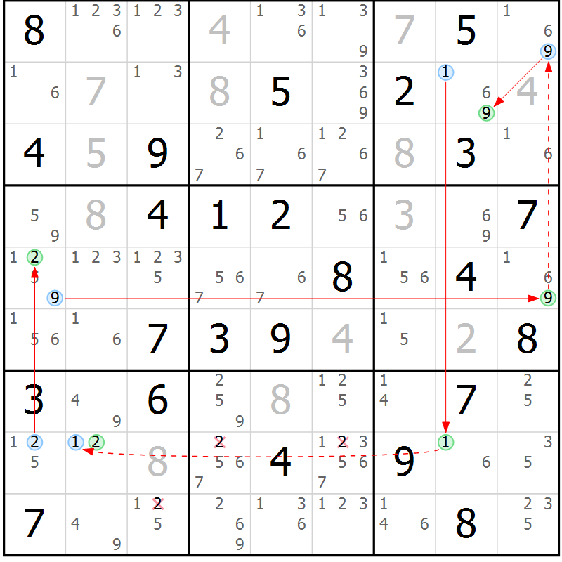 Position des candidats pour la solution de la Gr 51 page 54 du magazine de sudoku Suprême n° 034