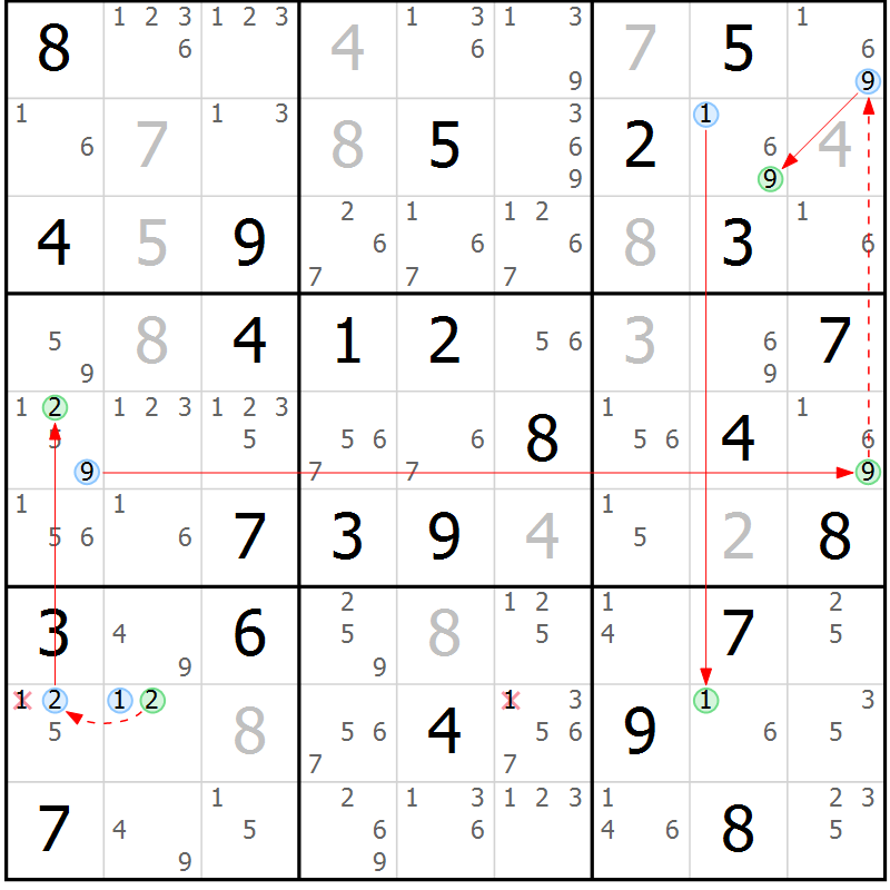 Position des candidats pour la solution de la Gr 51 page 54 du magazine de sudoku Suprême n° 034