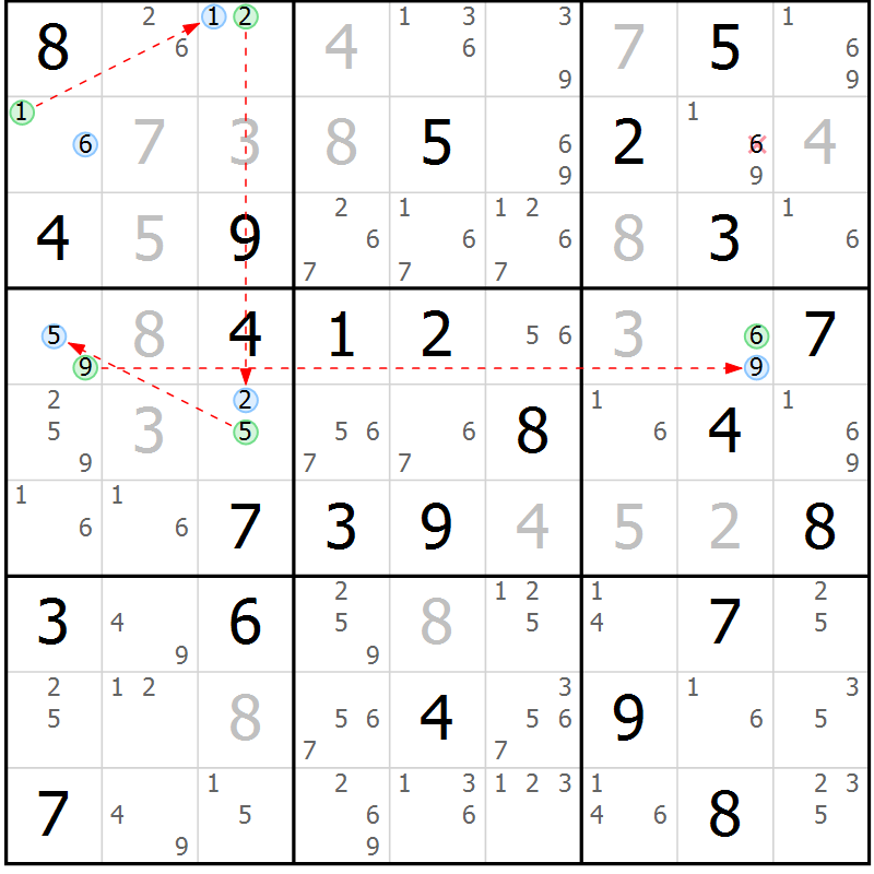 Position des candidats pour la solution de la Gr 51 page 54 du magazine de sudoku Suprême n° 034