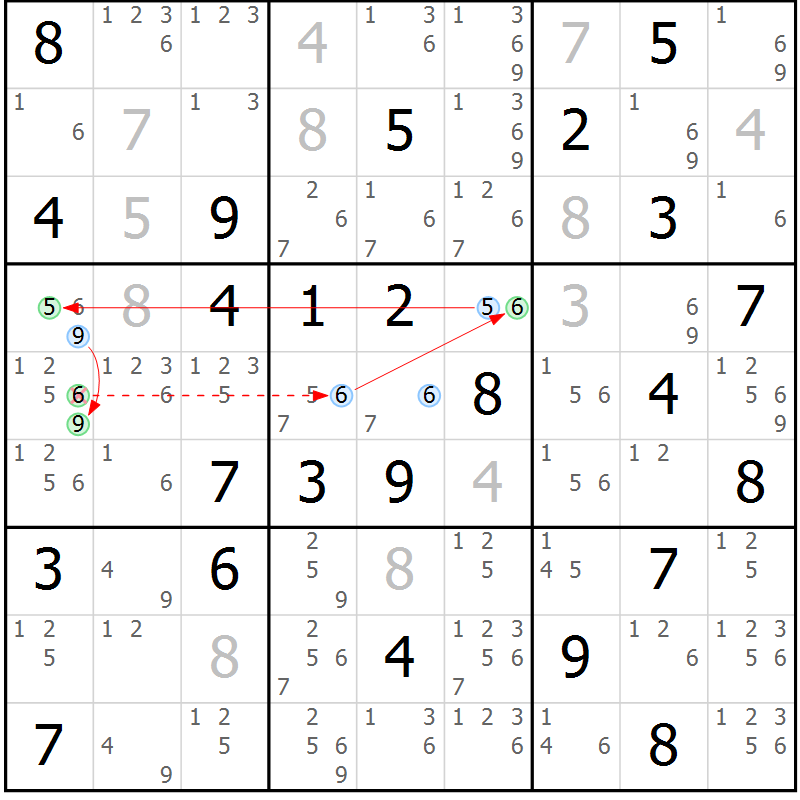 Position des candidats pour la solution de la Gr 51 page 54 du magazine de sudoku Suprême n° 034