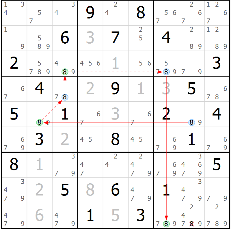Position des candidats pour la solution de la Gr 52 page 55 du magazine de sudoku Suprême n° 034
