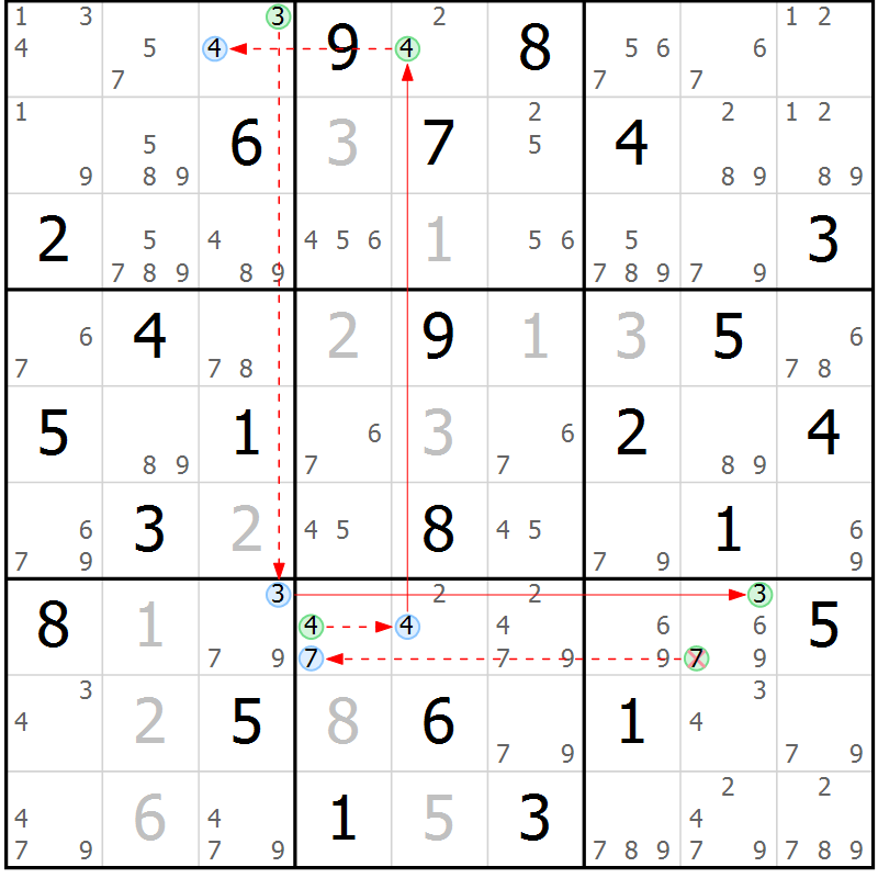 Position des candidats pour la solution de la Gr 52 page 55 du magazine de sudoku Suprême n° 034