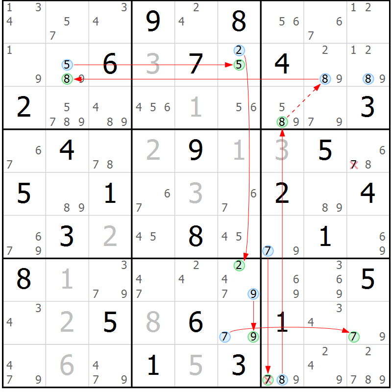 Position des candidats pour la solution de la Gr 52 page 55 du magazine de sudoku Suprême n° 034