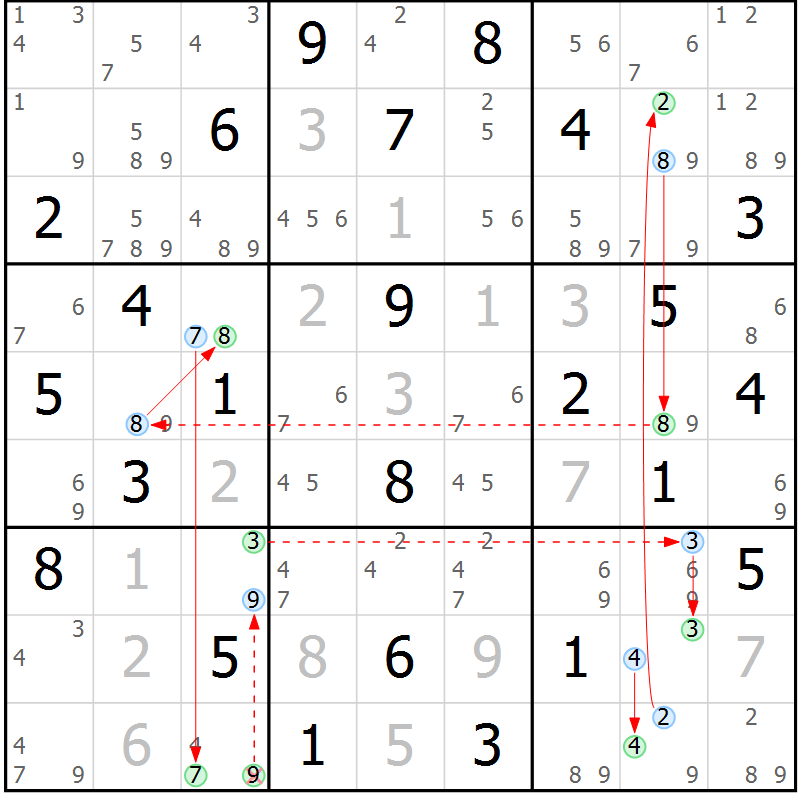 Position des candidats pour la solution de la Gr 52 page 55 du magazine de sudoku Suprême n° 034