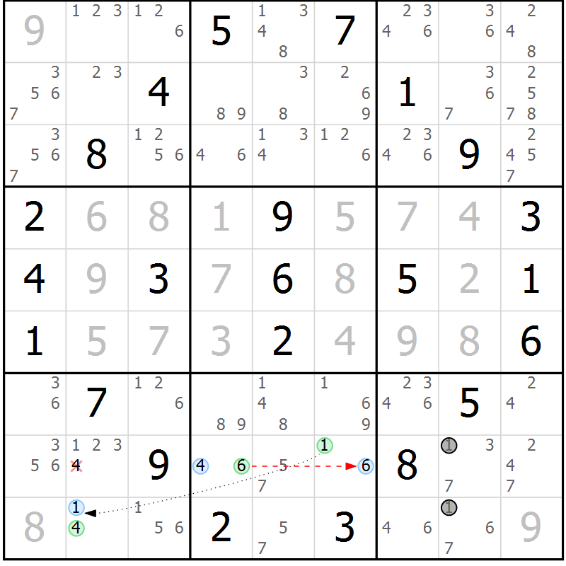 Position des candidats pour la solution de la Gr 53 page 56 du magazine de sudoku Suprême n° 034