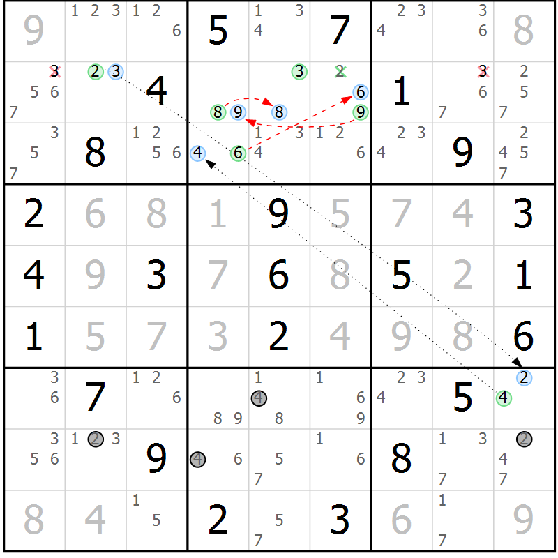 Position des candidats pour la solution de la Gr 53 page 56 du magazine de sudoku Suprême n° 034