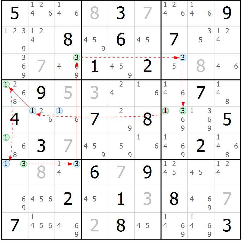 Position des candidats pour la solution de la Gr 54 page 57 du magazine de sudoku Suprême n° 034