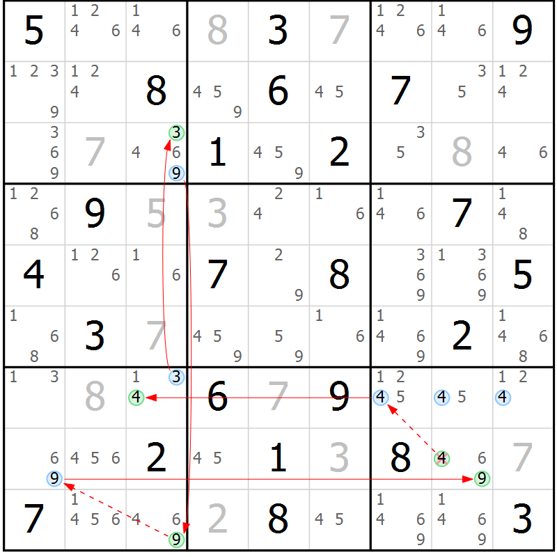 Position des candidats pour la solution de la Gr 54 page 57 du magazine de sudoku Suprême n° 034