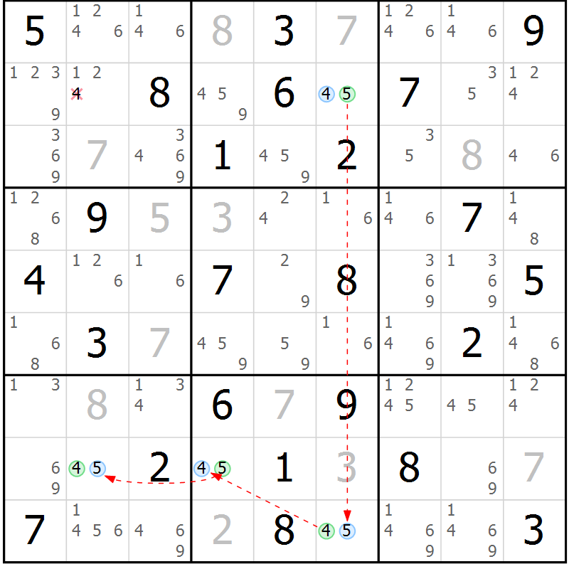 Position des candidats pour la solution de la Gr 54 page 57 du magazine de sudoku Suprême n° 034