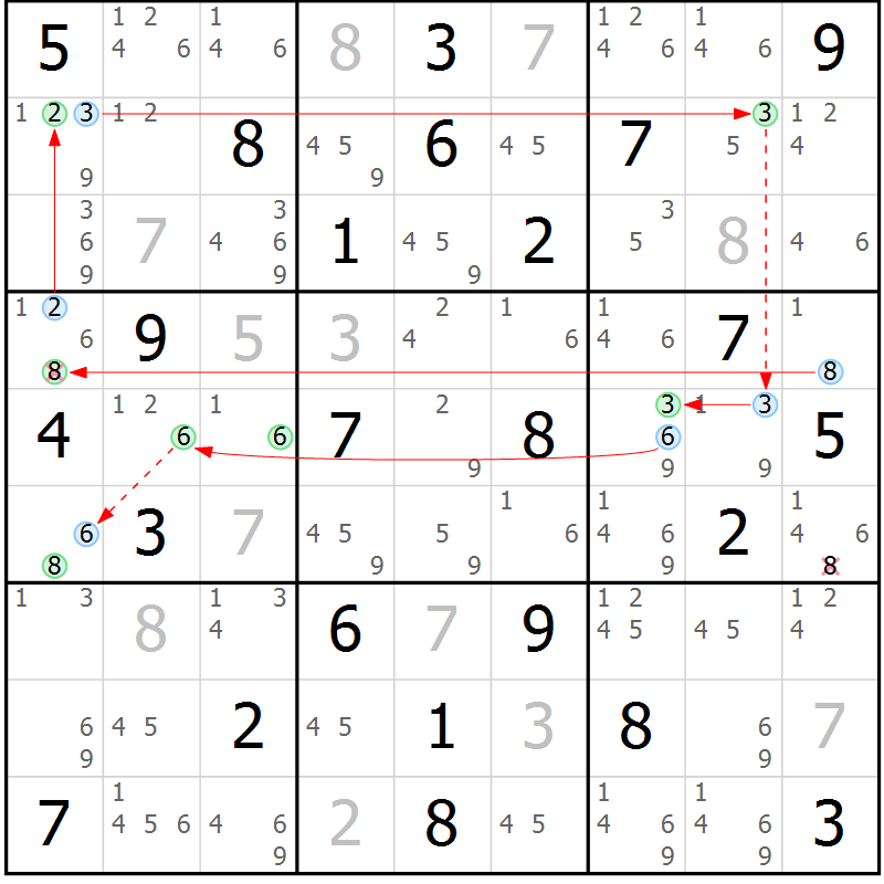 Position des candidats pour la solution de la Gr 54 page 57 du magazine de sudoku Suprême n° 034