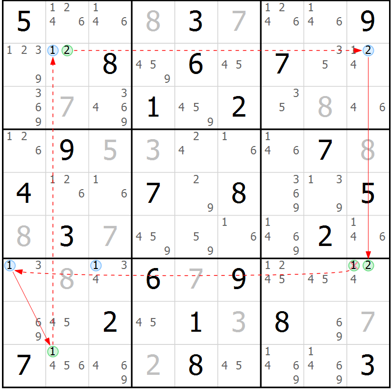 Position des candidats pour la solution de la Gr 54 page 57 du magazine de sudoku Suprême n° 034