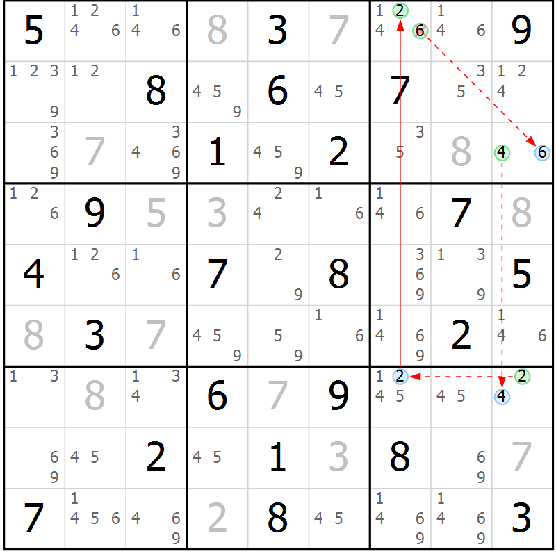 Position des candidats pour la solution de la Gr 54 page 57 du magazine de sudoku Suprême n° 034