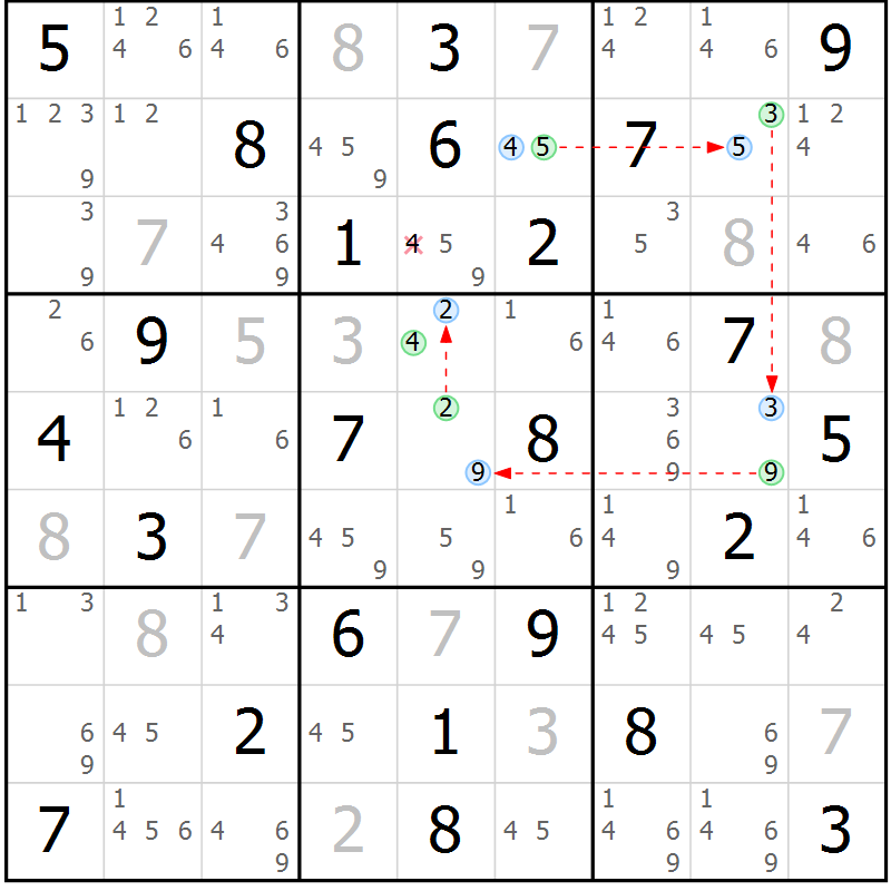 Position des candidats pour la solution de la Gr 54 page 57 du magazine de sudoku Suprême n° 034