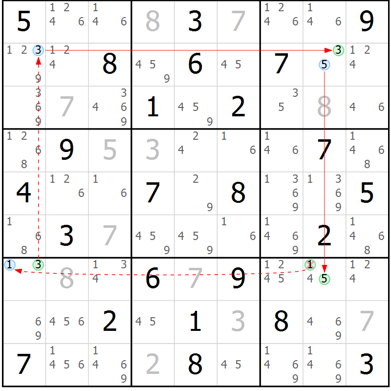 Position des candidats pour la solution de la Gr 54 page 57 du magazine de sudoku Suprême n° 034