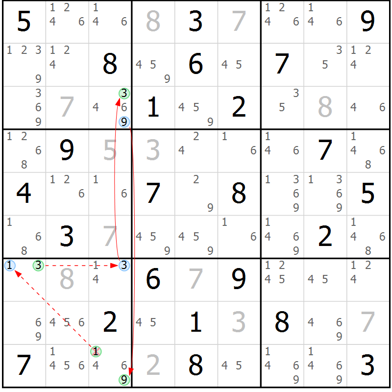 Position des candidats pour la solution de la Gr 54 page 57 du magazine de sudoku Suprême n° 034