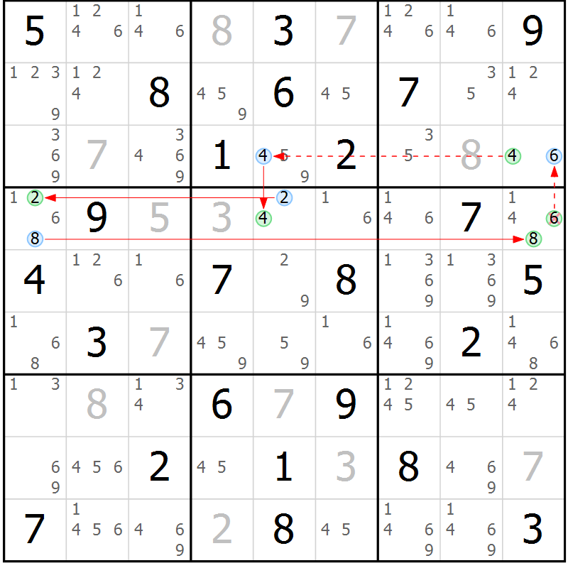 Position des candidats pour la solution de la Gr 54 page 57 du magazine de sudoku Suprême n° 034