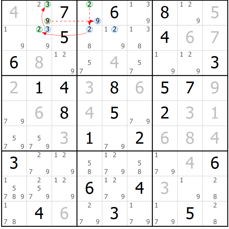 Position des candidats pour la solution de la Gr 55 page 58 du magazine de sudoku Suprême n° 034