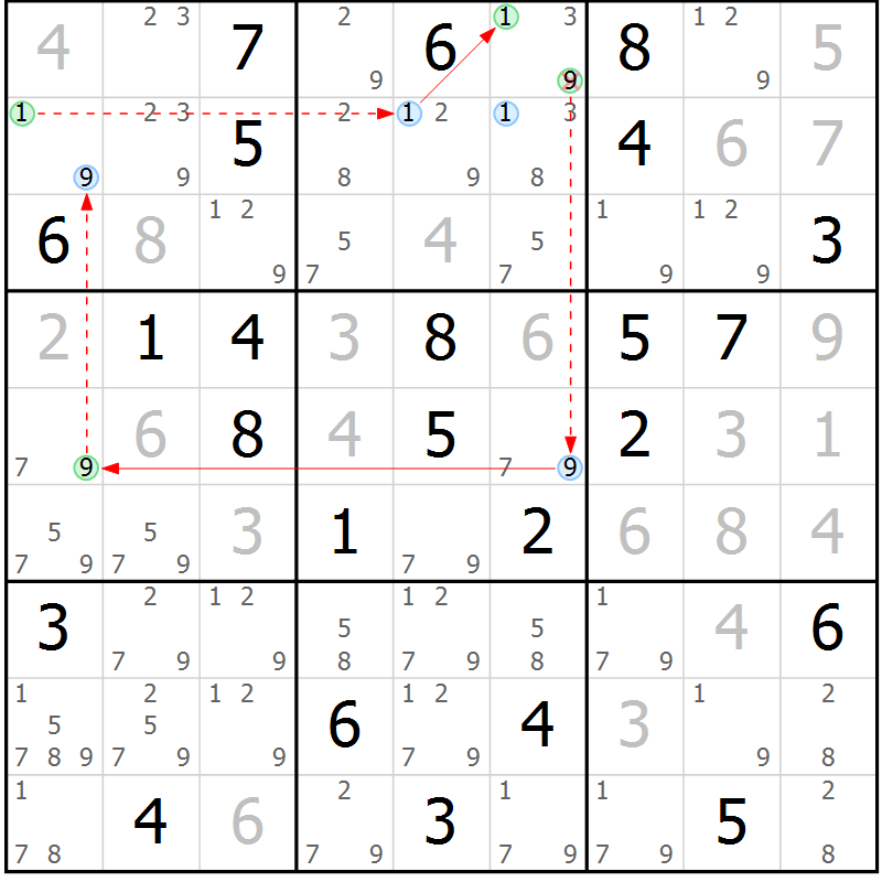 Position des candidats pour la solution de la Gr 55 page 58 du magazine de sudoku Suprême n° 034