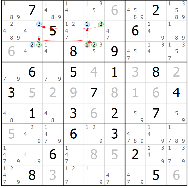 Position des candidats pour la solution de la Gr 56 page 59 du magazine de sudoku Suprême n° 034