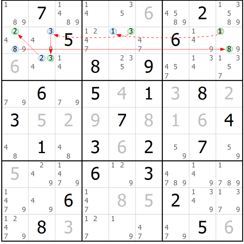 Position des candidats pour la solution de la Gr 56 page 59 du magazine de sudoku Suprême n° 034
