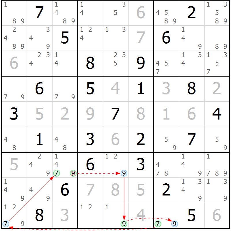Position des candidats pour la solution de la Gr 56 page 59 du magazine de sudoku Suprême n° 034