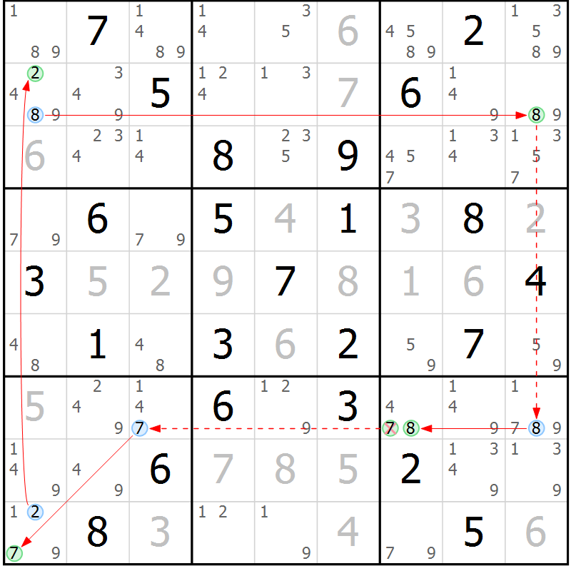 Position des candidats pour la solution de la Gr 56 page 59 du magazine de sudoku Suprême n° 034