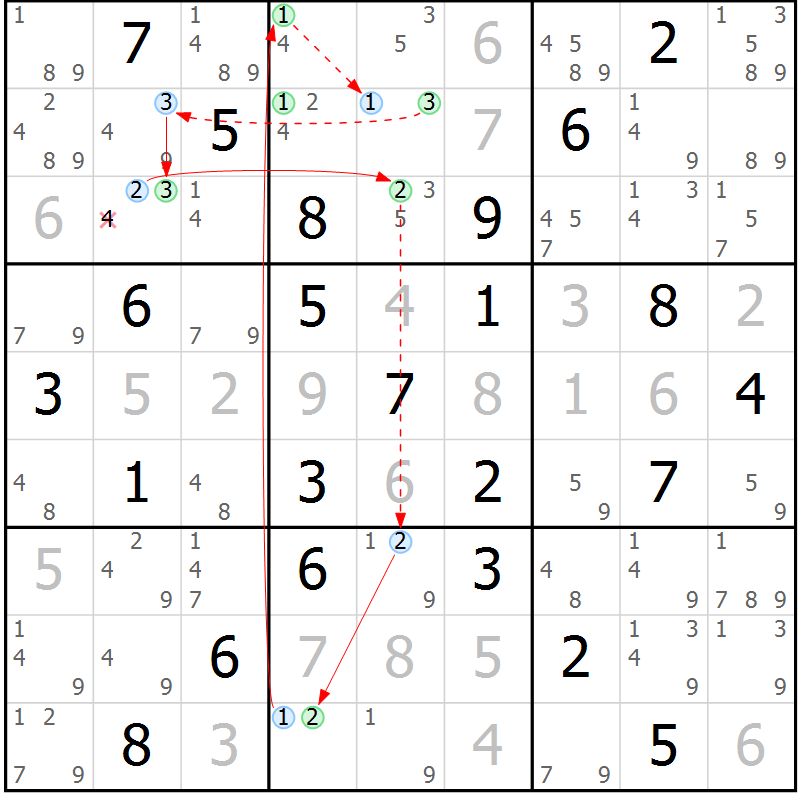Position des candidats pour la solution de la Gr 56 page 59 du magazine de sudoku Suprême n° 034