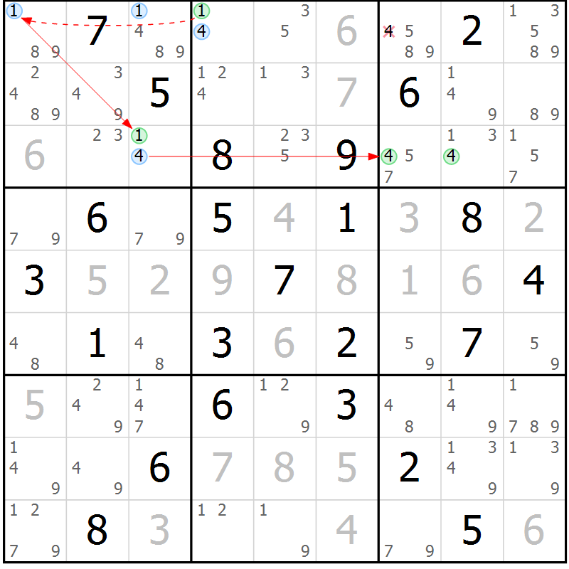 Position des candidats pour la solution de la Gr 56 page 59 du magazine de sudoku Suprême n° 034