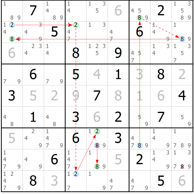 Position des candidats pour la solution de la Gr 56 page 59 du magazine de sudoku Suprême n° 034