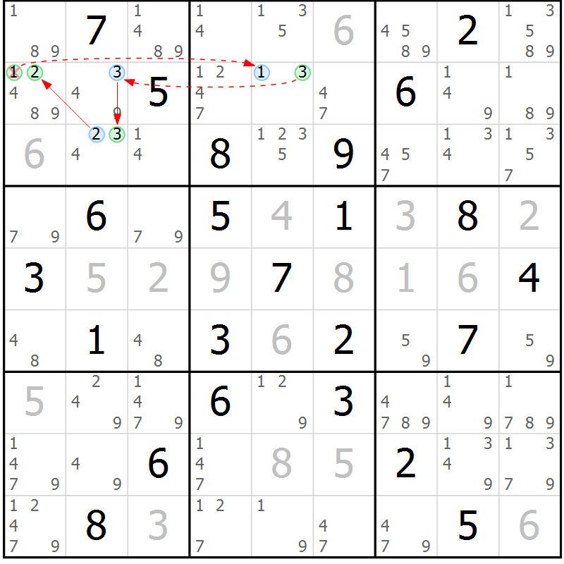 Position des candidats pour la solution de la Gr 56 page 59 du magazine de sudoku Suprême n° 034