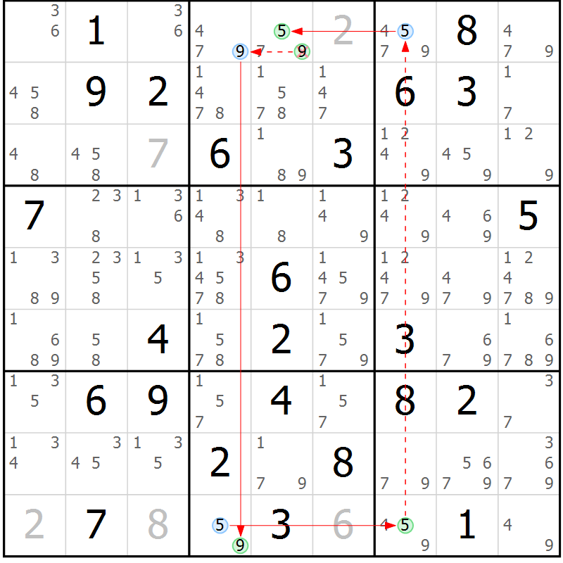 Position des candidats pour la solution de la Gr 57 page 60 du magazine de sudoku Suprême n° 034