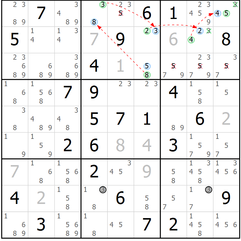 Position des candidats pour la solution de la Gr 58 page 61 du magazine de sudoku Suprême n° 034