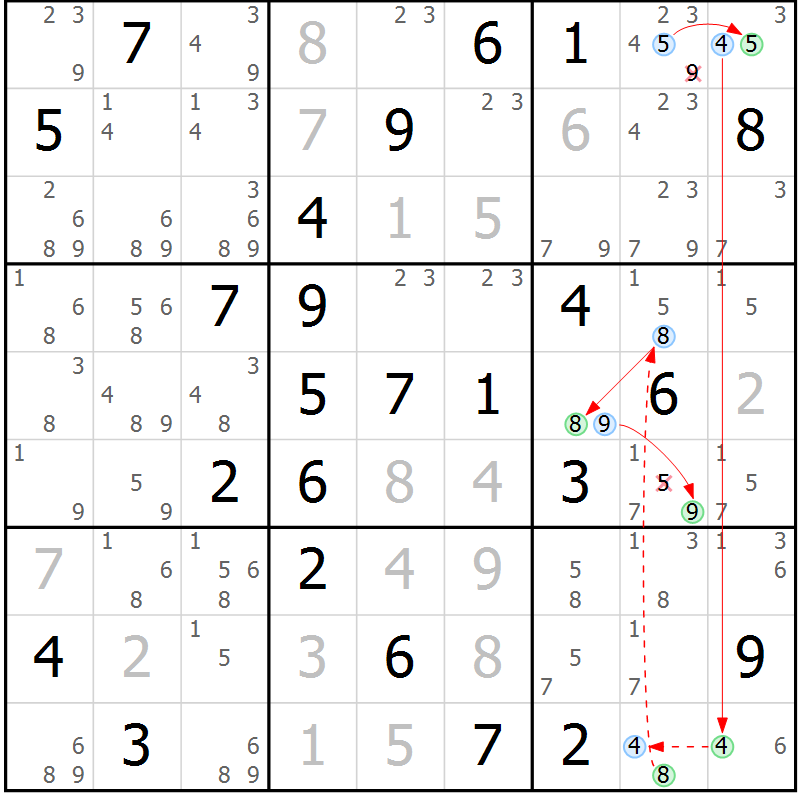 Position des candidats pour la solution de la Gr 58 page 61 du magazine de sudoku Suprême n° 034
