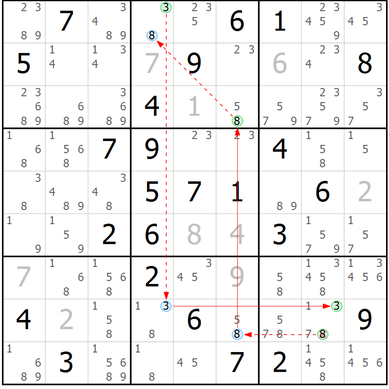 Position des candidats pour la solution de la Gr 58 page 61 du magazine de sudoku Suprême n° 034