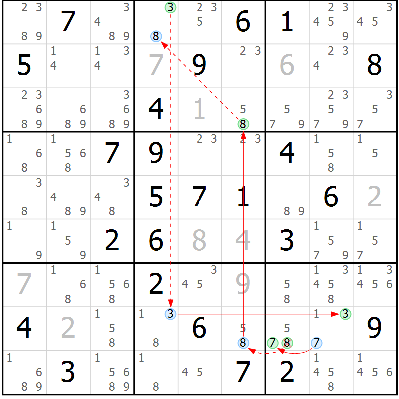 Position des candidats pour la solution de la Gr 58 page 61 du magazine de sudoku Suprême n° 034