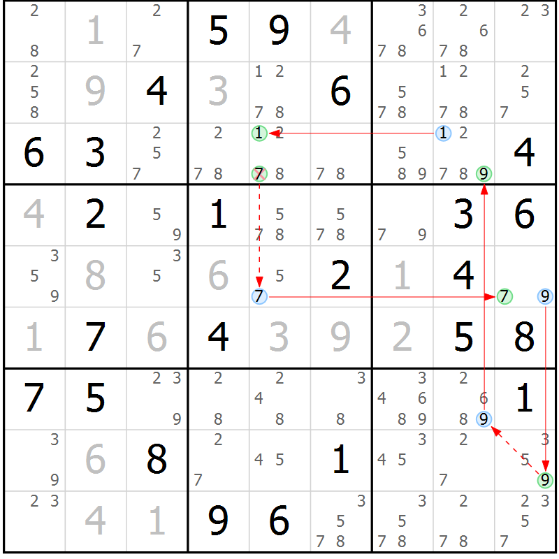 Position des candidats pour la solution de la Gr 59 page 62 du magazine de sudoku Suprême n° 034