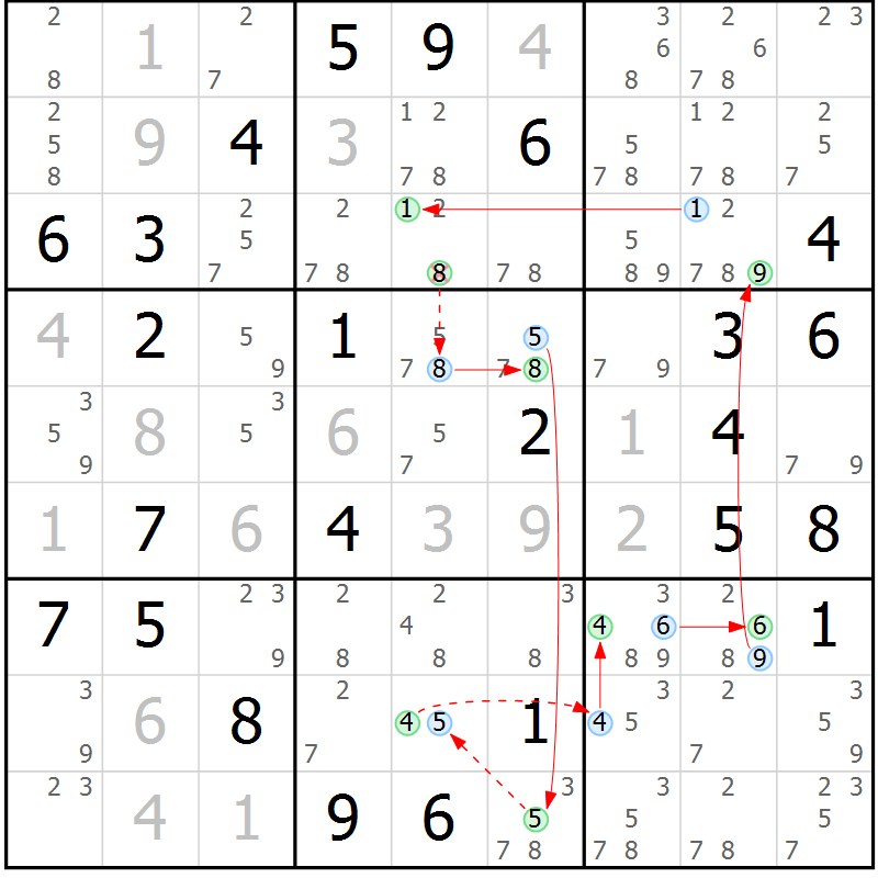 Position des candidats pour la solution de la Gr 59 page 62 du magazine de sudoku Suprême n° 034