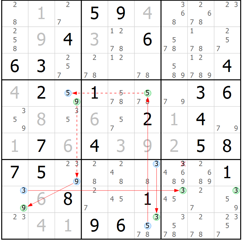 Position des candidats pour la solution de la Gr 59 page 62 du magazine de sudoku Suprême n° 034