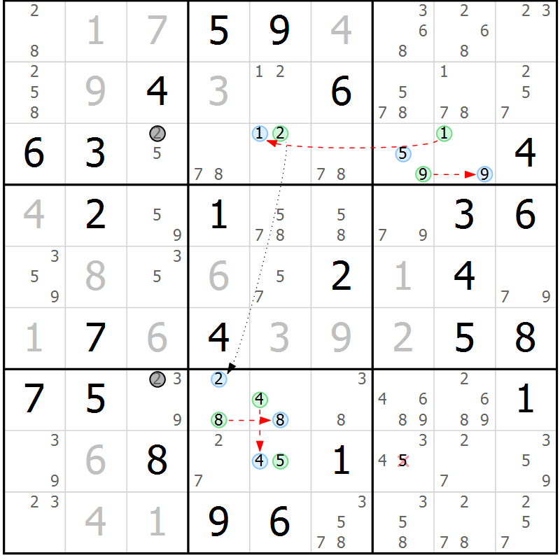 Position des candidats pour la solution de la Gr 59 page 62 du magazine de sudoku Suprême n° 034