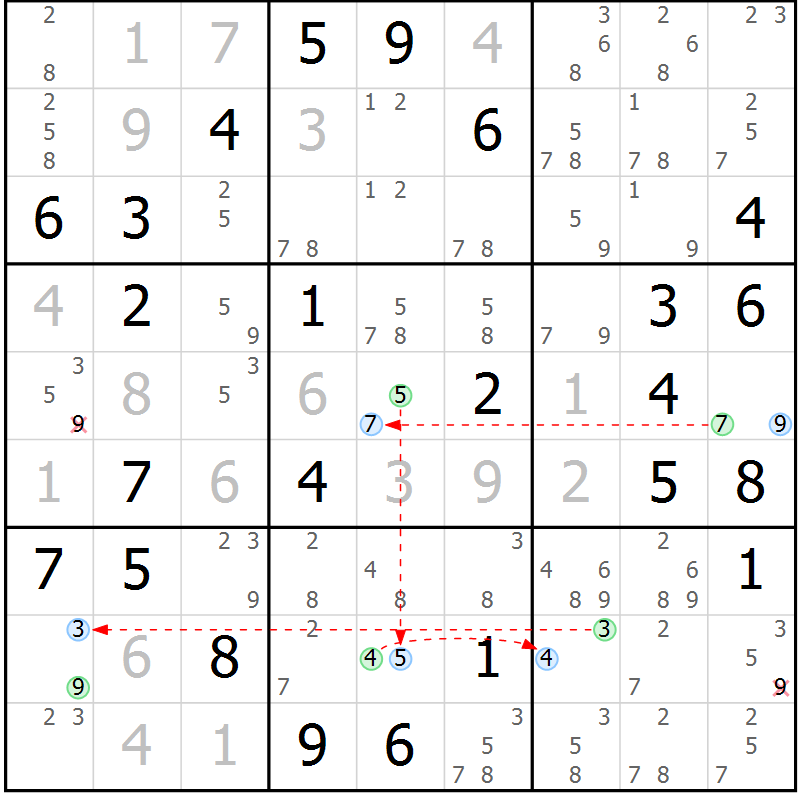 Position des candidats pour la solution de la Gr 59 page 62 du magazine de sudoku Suprême n° 034