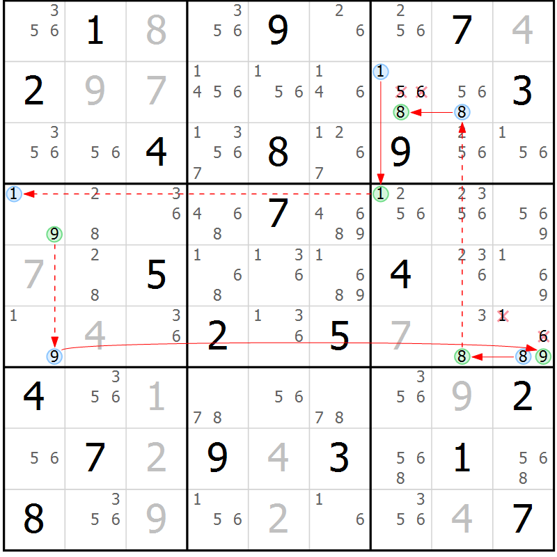 Position des candidats pour la solution de la Gr 6 page 9 du magazine de sudoku Suprême n° 034