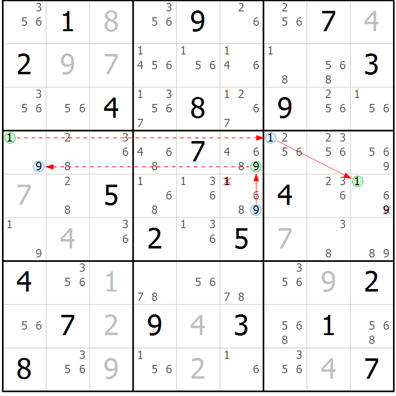 Position des candidats pour la solution de la Gr 6 page 9 du magazine de sudoku Suprême n° 034